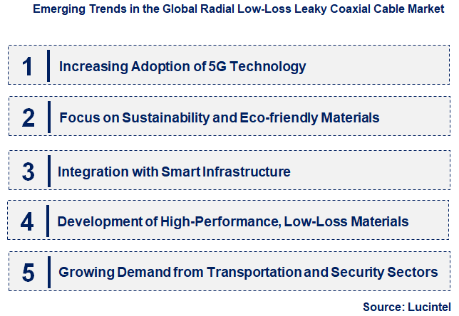 Emerging Trends in the Radial Low-Loss Leaky Coaxial Cable Market